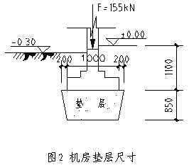 軟弱地基的處理及換土墊層的設(shè)計(jì)應(yīng)用 第2張