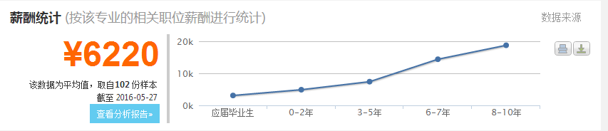 2016水務工程專業(yè)分析與就業(yè)前景  第6張