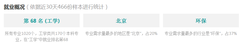 2016水務工程專業(yè)分析與就業(yè)前景  第3張