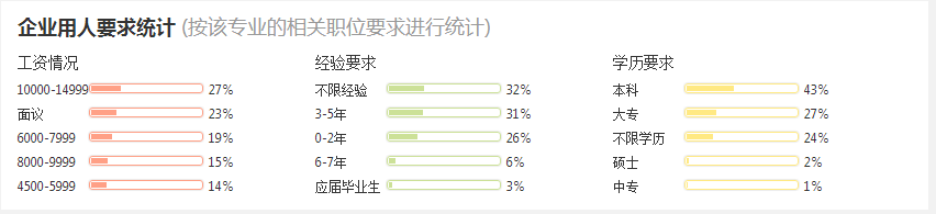 2016水務工程專業(yè)分析與就業(yè)前景  第5張