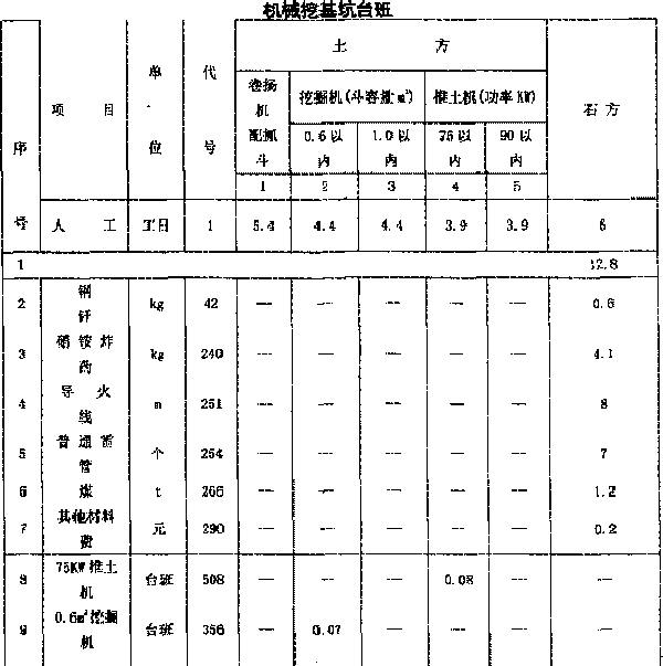 水利工程項目施工成本控制與管理優(yōu)化研究