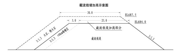 淺議瀑布溝工程截流設(shè)計  第2張