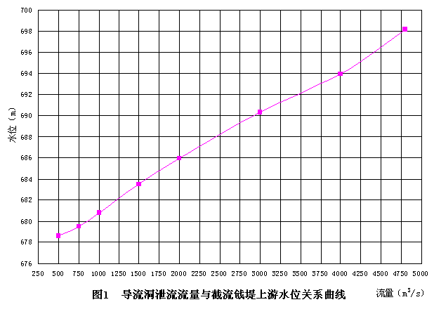 淺議瀑布溝工程截流設(shè)計