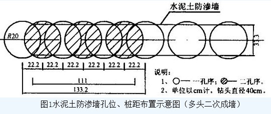 荊南長(zhǎng)江干堤防滲墻施工  第2張
