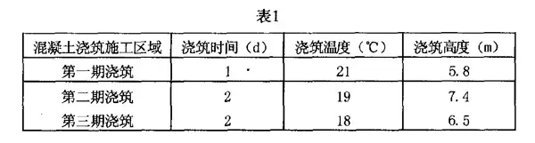 水閘工程施工要點與質(zhì)量控制分析  第4張