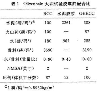 碾壓混凝土大壩設(shè)計施工的創(chuàng)新與發(fā)展趨向