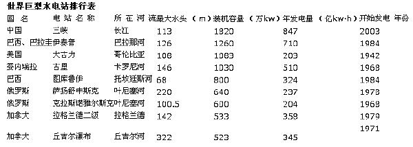中國(guó)第二大水電站——溪洛渡水電站  第3張