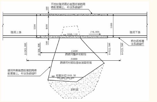 談大公山輸水隧洞跨越暗河施工技術(shù)