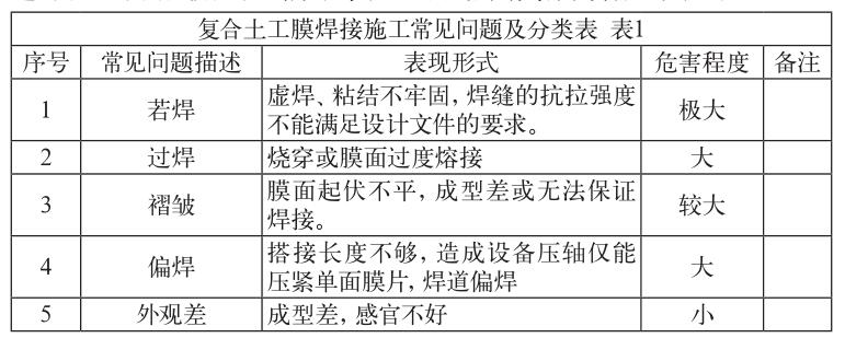 復(fù)合土工膜焊接施工常見問題及分類表