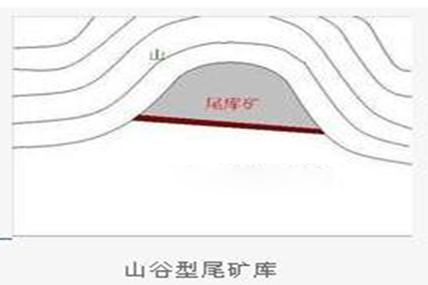 尾礦庫工程中為什么用土工膜？  第4張